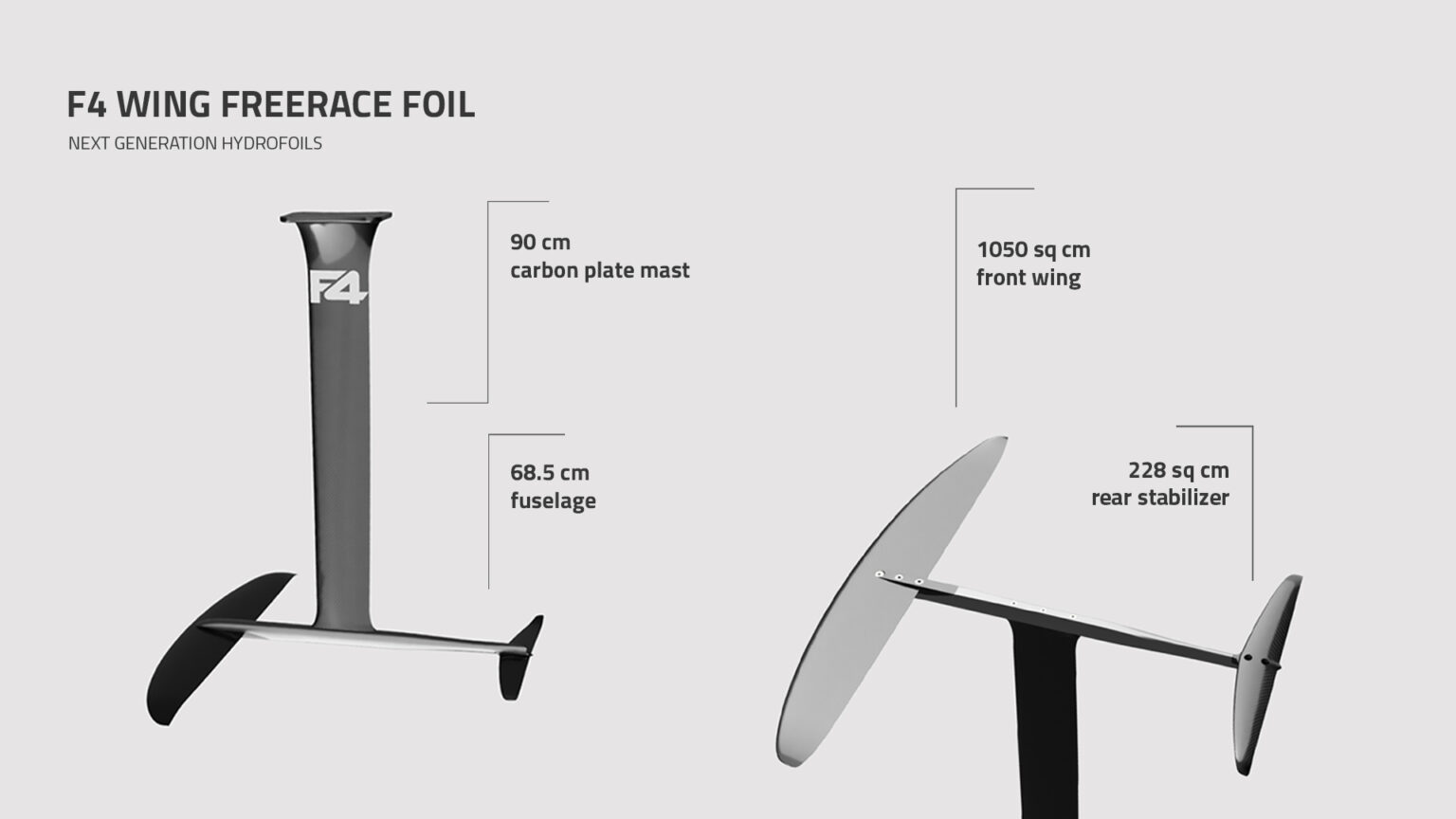 2021 WING FOIL GUIDE F4 Foils